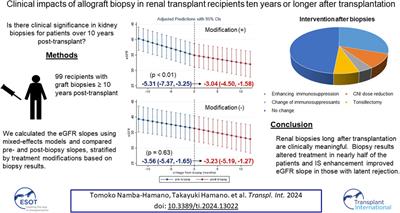 Clinical Impacts of Allograft Biopsy in Renal Transplant Recipients 10 Years or Longer After Transplantation